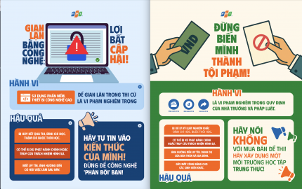 Sinh viên trường F nhận biết và nói không với gian lận thi cử
